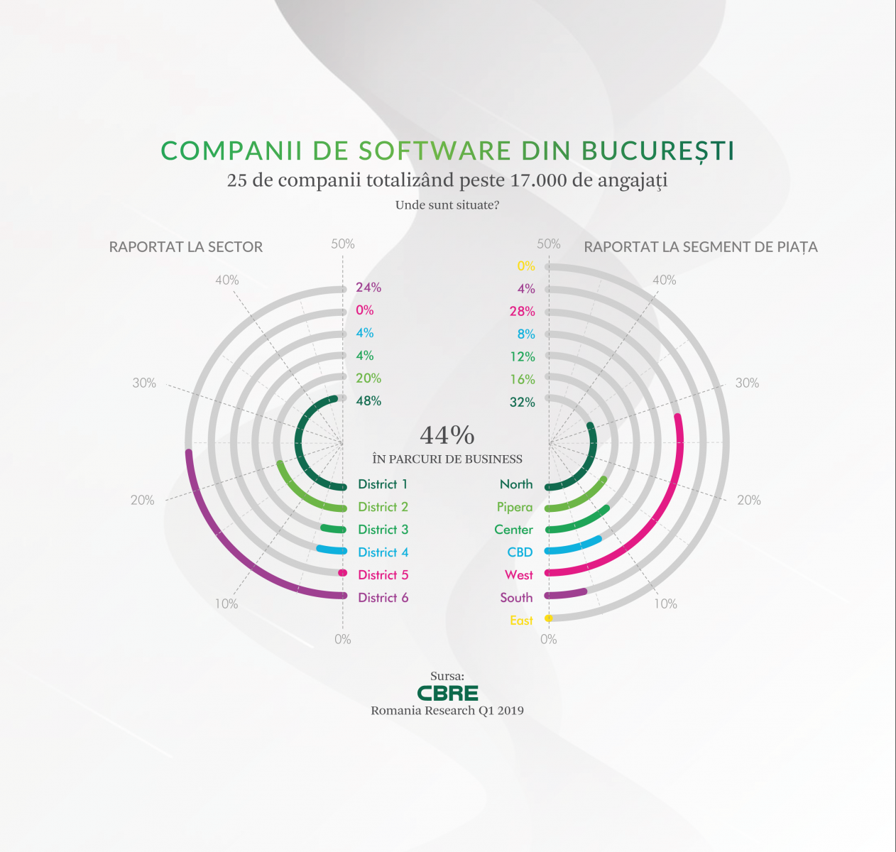 /uploads/posts/ad1440c3a7de33fef297f9cbc59e0f4494825563/images/SOFTWARE-COMPANIES-RO.png